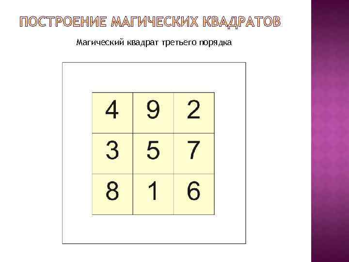 Волшебные построения магических прямоугольников проект