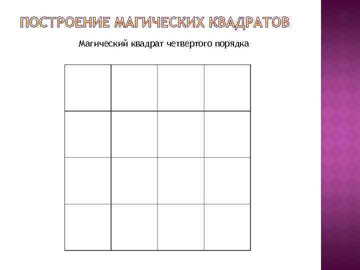 Даны 4 квадрата. Магический квадрат 4 порядка. Как пройти квадрат 4 на 4. Схема 4 квадрата положительные. Получи квадрат 4 класс.