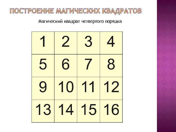 Проект магические квадраты 11 класс