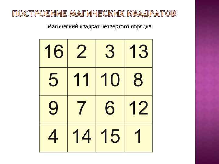 Почему 4 4 будет 1