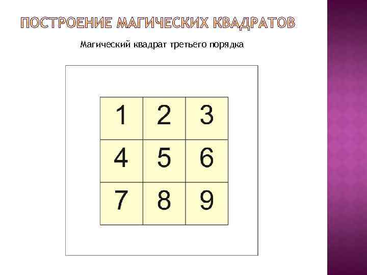 Магические квадраты класс. Магические квадраты 1 класс. Магический квадрат третьего порядка. Магический квадрат 3 на 3. Магический квадрат 3 класс.