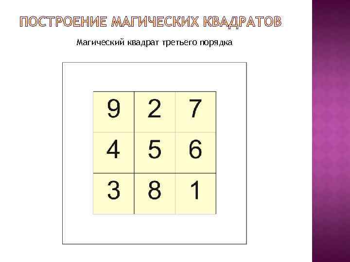 6 в виде квадрата. Заполни пустые клетки магического квадрата. Магические квадраты 1 класс. Магический квадрат третьего порядка. Магический квадрат 3 класс.