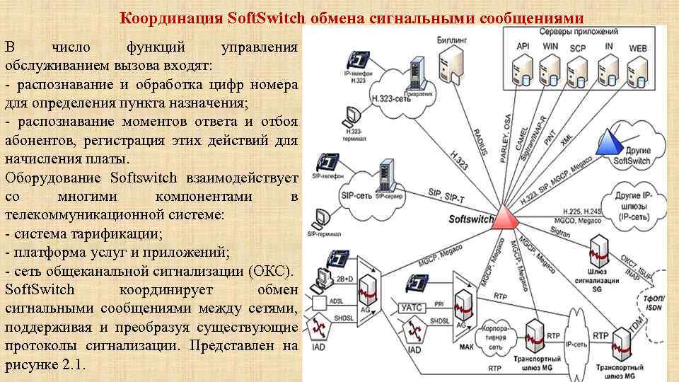 Сеть поддерживать