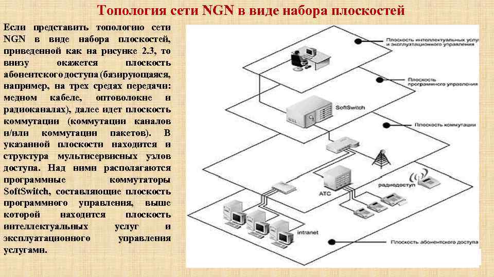 Топология нм. Топология NGN сети. Коммутация пакетов топология. NGN технология построения сети. Сетевая архитектура и топология.