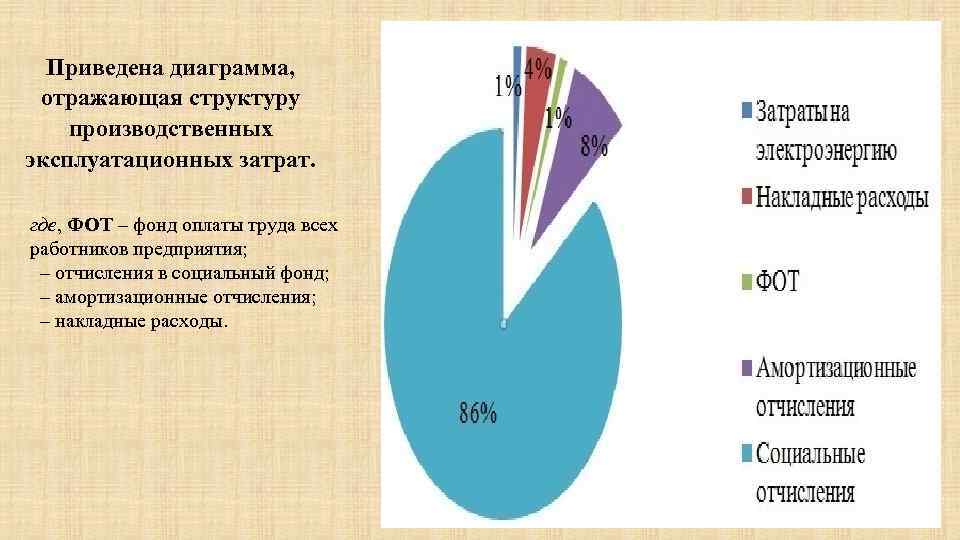 Постройте диаграмму отражающую заработную плату всех сотрудников