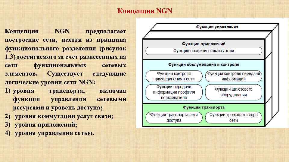 Функции оборудования