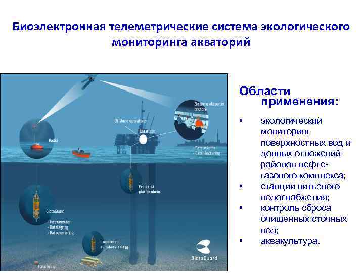 Биоэлектронная телеметрические система экологического мониторинга акваторий Области применения: • • экологический мониторинг поверхностных вод