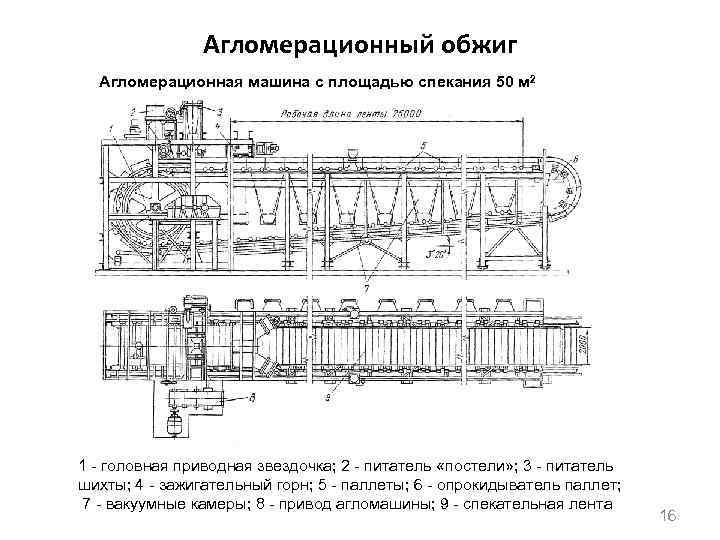 Схема производства агломерата