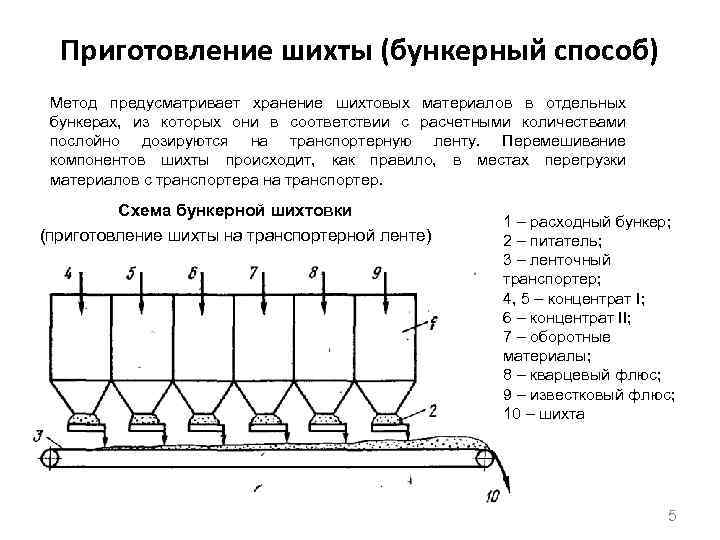 Схема производства агломерата