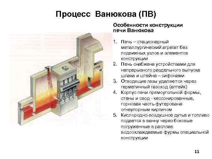 Процесс Ванюкова (ПВ) Особенности конструкции печи Ванюкова 1. Печь – стационарный металлургический агрегат без