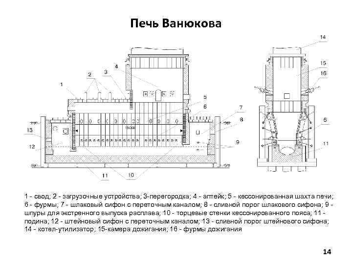 Печь Ванюкова 1 - свод; 2 - загрузочные устройства; 3 -перегородка; 4 - аптейк;