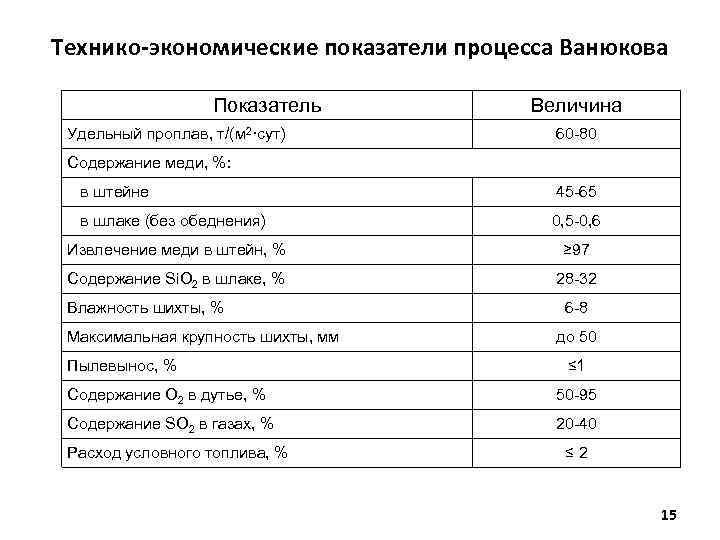 Технико экономические показатели это. Технико экономические показатели цветных металлов. Технико-экономические показатели химико-технологических процессов. Технико-экономические показатели ПАГ-14. Технико-экономические показатели производства.