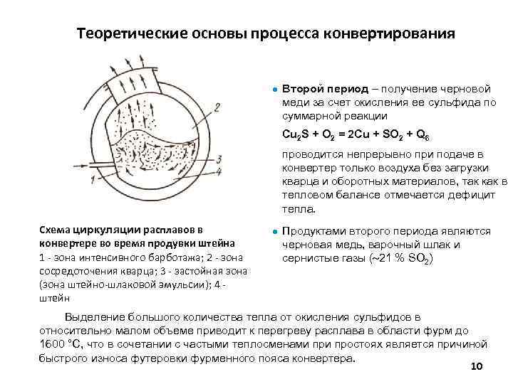 Теоретические основы процесса конвертирования ● Второй период – получение черновой меди за счет окисления