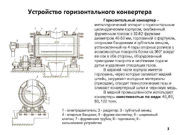 Устройство горизонтальной