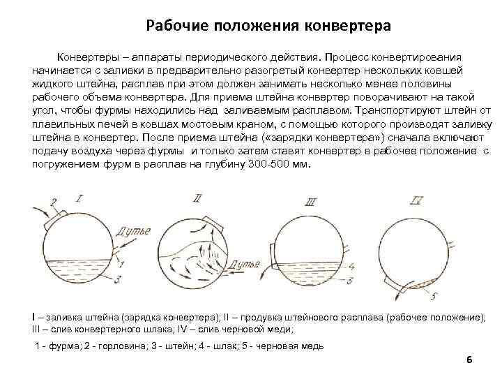 Рабочие положения конвертера Конвертеры – аппараты периодического действия. Процесс конвертирования начинается с заливки в