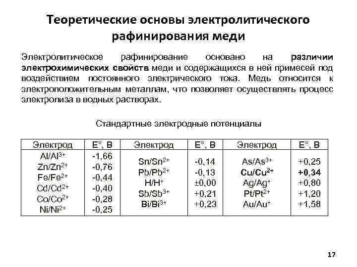 Теоретические основы электролитического рафинирования меди Электролитическое рафинирование основано на различии электрохимических свойств меди и