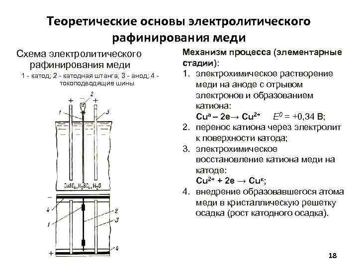 Электролитическое рафинирование меди