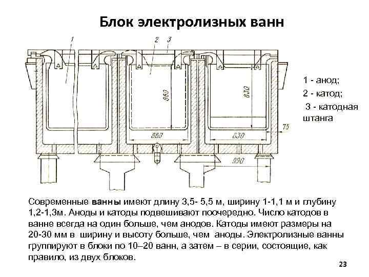 Схема электролизной ванны