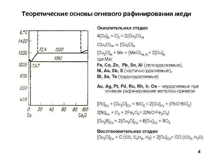 Теоретические основы огневого рафинирования меди Окислительная стадия 4[Cu]ж + O 2 = 2(Cu 2