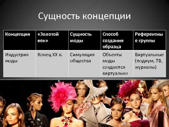 Сущность концепции Концепция «Золотой век» Сущность моды Способ создания образца Референтны е группы Индустрия