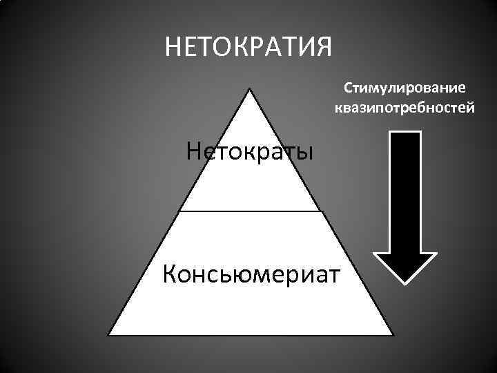 НЕТОКРАТИЯ Стимулирование квазипотребностей Нетократы Консьюмериат 