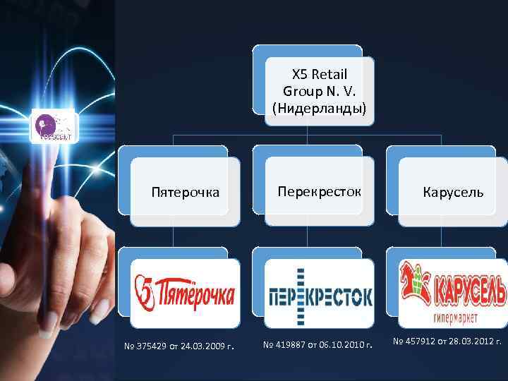 X 5 Retail Group N. V. (Нидерланды) Пятерочка № 375429 от 24. 03. 2009
