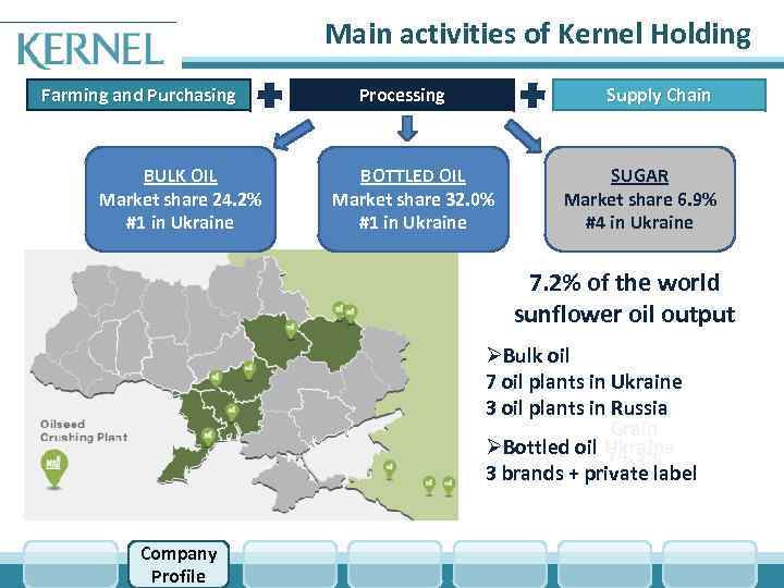 Main activities of Kernel Holding Farming and Purchasing BULK OIL Market share 24. 2%