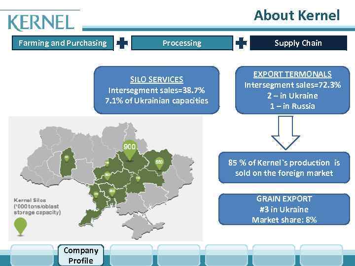 About Kernel Farming and Purchasing Processing SILO SERVICES Intersegment sales=38. 7% 7. 1% of