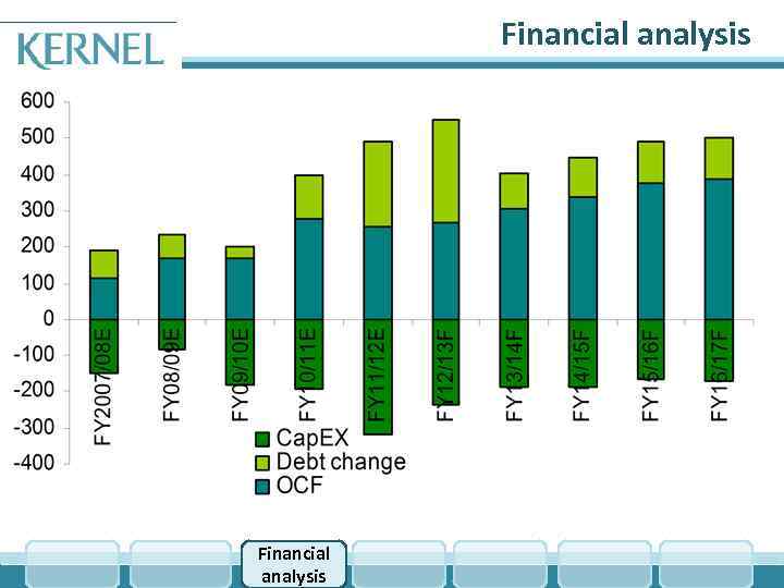 Financial analysis Conservative capital structure. . . 1, 86 x Equity 68% FY 2011/12