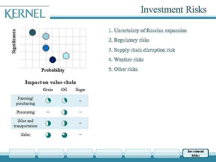 Significance Investment Risks 1 1. Uncertainty of Russian expansion 2 2. Regulatory risks 3