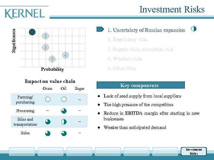 Significance Investment Risks 1 1. Uncertainty of Russian expansion 2 2. Regulatory risks 3