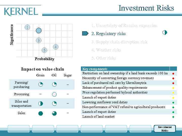 Significance Investment Risks 1 1. Uncertainty of Russian expansion 2 2. Regulatory risks 3