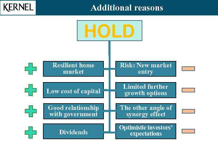 . Additional reasons Valuation Summary HOLD Resilient home market Risk: New market entry Low