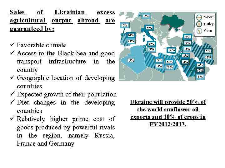 Sales of Ukrainian excess agricultural output abroad are guaranteed by: ü Favorable climate ü