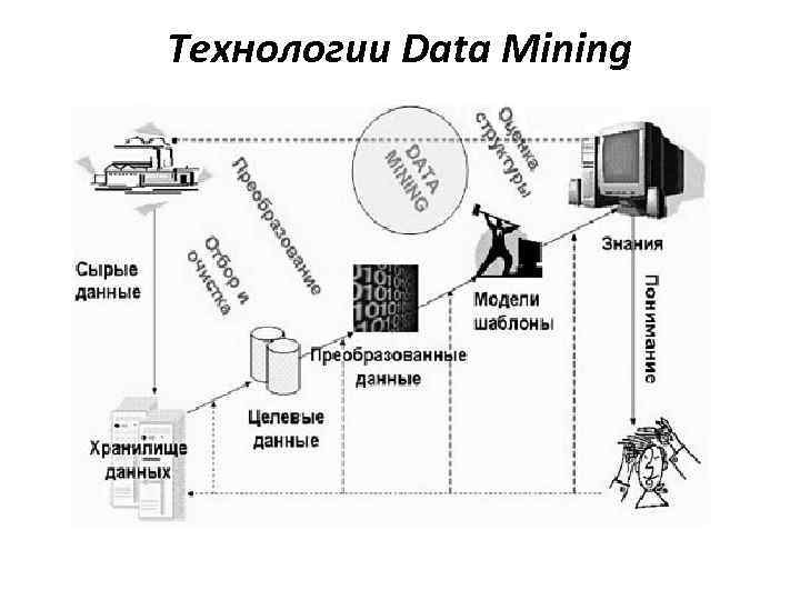 Технологии Data Mining 