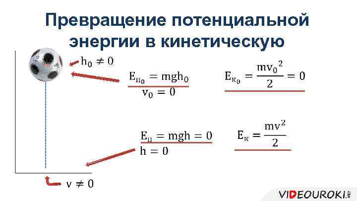 Превращение потенциальной энергии в кинетическую 