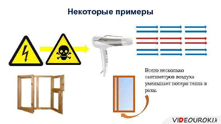 Некоторые примеры Всего несколько сантиметров воздуха уменьшает потери тепла в разы. 