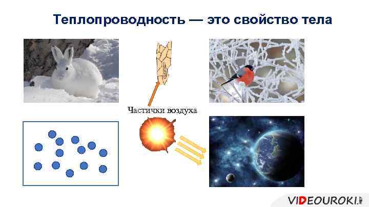 Теплопроводность — это свойство тела Частички воздуха 