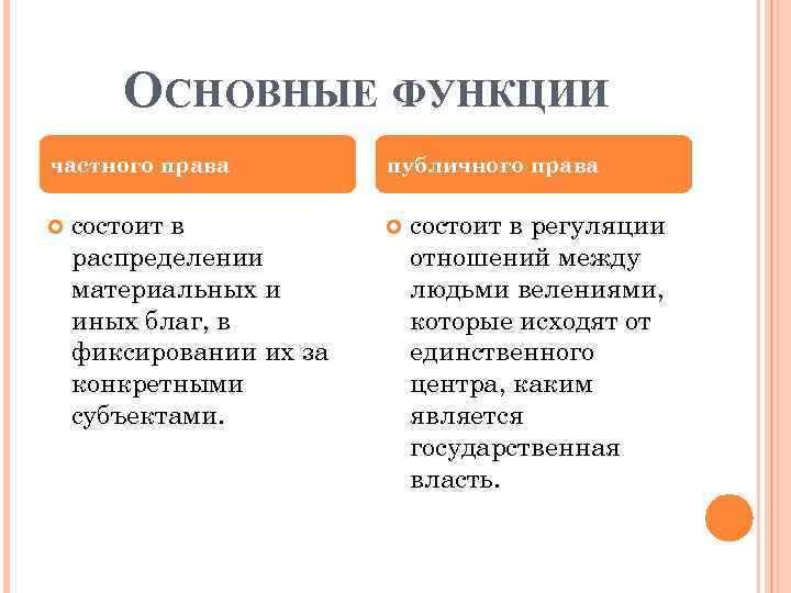 Публичное право какие. Функции частного права. Основные функции частного права. Функции частного и публичного права. Виды частного права.