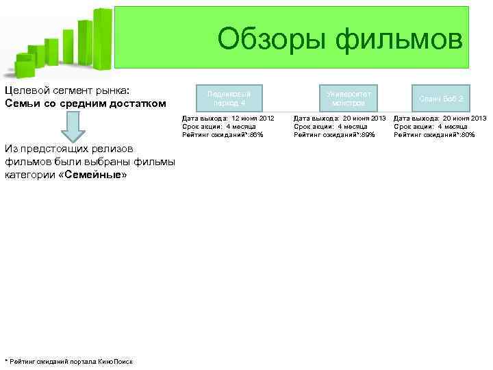 Обзоры фильмов Целевой сегмент рынка: Семьи со средним достатком Ледниковый период 4 Дата выхода: