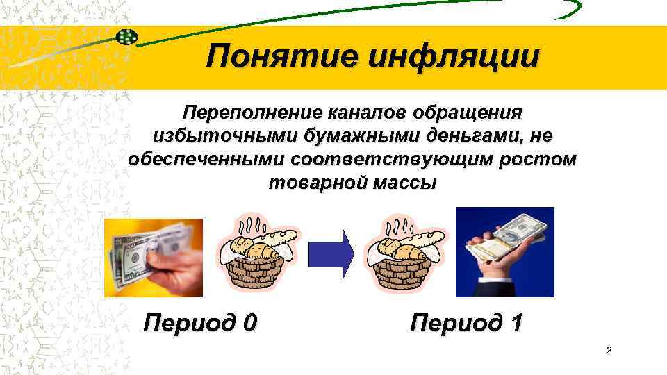 Инфляция населения