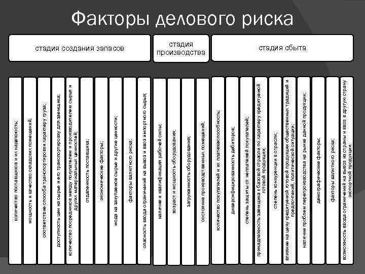 возможность ввода ограничений на вывоз из страны и ввоз в другую страну экспортной продукции.