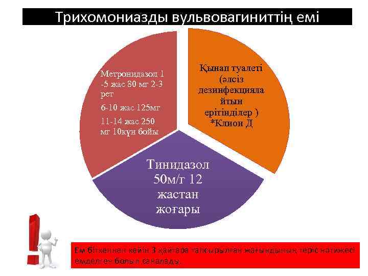 Трихомониазды вульвовагиниттің емі Метронидазол 1 -5 жас 80 мг 2 -3 рет 6 -10