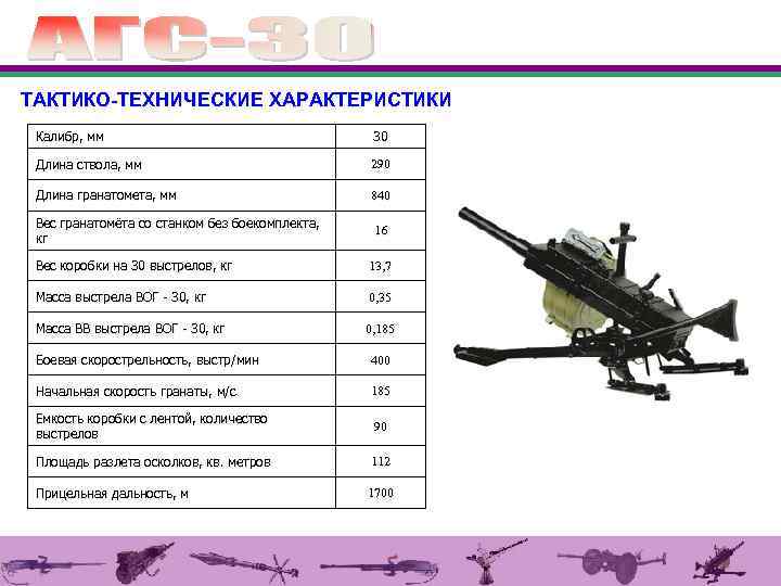 Тактико технические требования к образцам вооружения и военной техники