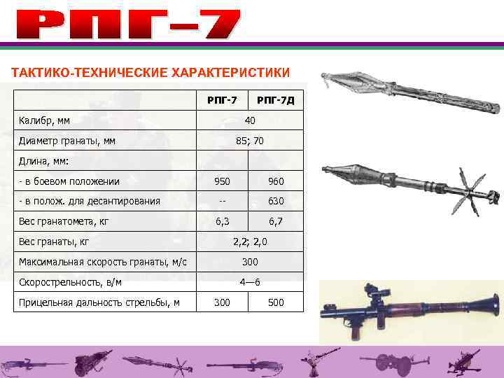 Характеристики вооружения. ТТХ РПГ-7в характеристики. ТТХ гранатомета РПГ-7. Калибр гранатомета РПГ-7в. РПГ-7 противотанковая характеристики.