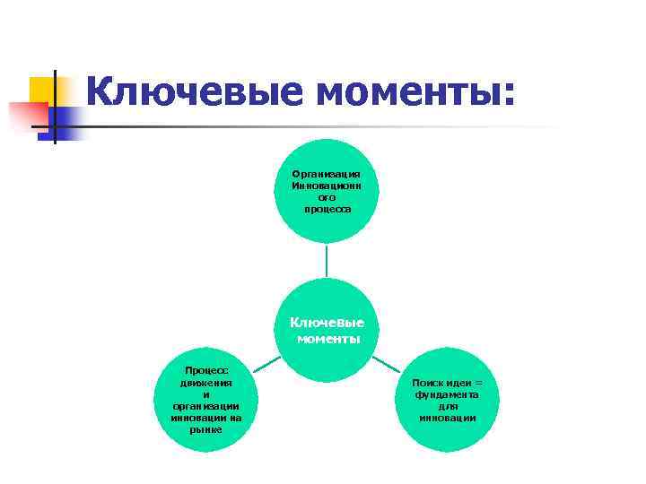 Ключевые моменты: Организация Инновационн ого процесса Ключевые моменты Процесс движения и организации инновации на