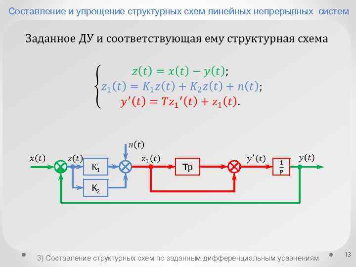 Упрощенная структурная схема асинхронного двигателя