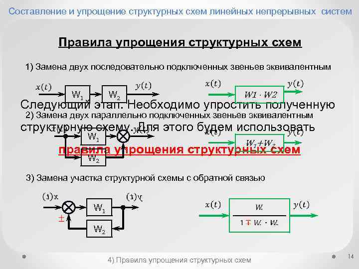 Правила преобразования структурных схем сар