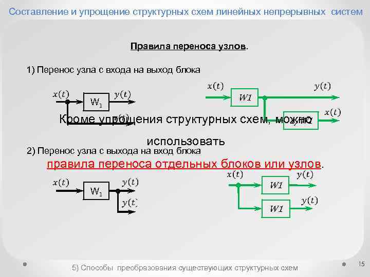 Правила составления структурных схем