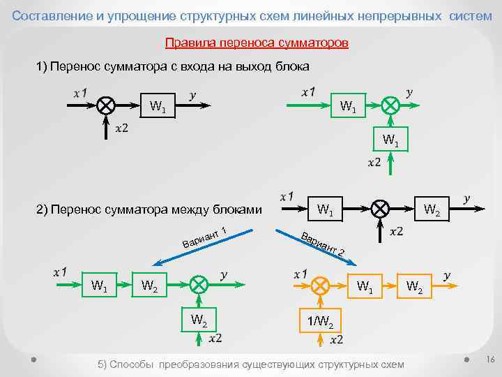 Составление структурных. Перенос узла через сумматор назад. Перенос узла через сумматор. Упрощение структурных схем. Составление структурной схемы.